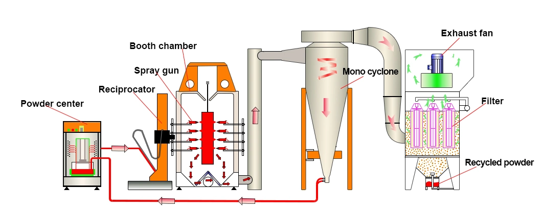 Fully/Spray Painting Line/Metal, Plastic, Aluminum, Wooden Board Surface Coating Line