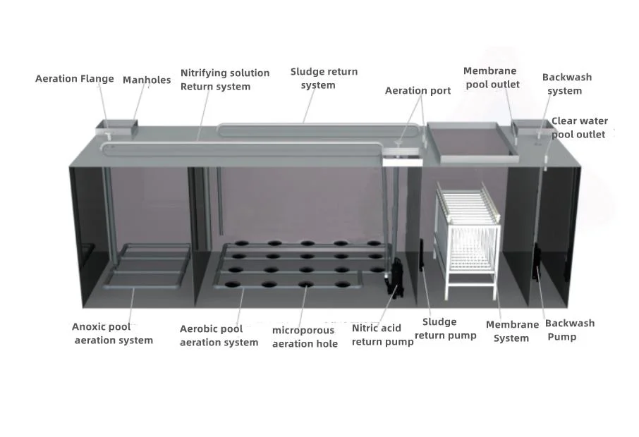 Municipal Sewage Treatment Equipment: Reliable, Safe, and Effective for Public Health and Environmental Protection